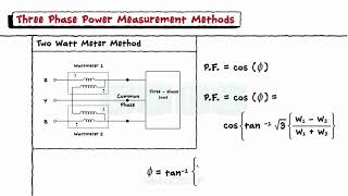 Three Phase Circuit Tutorial  1 Wattmeter 2 Wattmeter Methods  Solved Problems [upl. by Lesslie963]