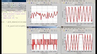 QPSK Modulation and Demodulation in Matlab AWGN Channel [upl. by Angelica]