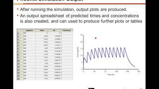 Certara University Quick and Easy Steady State Simulations in Phoenix [upl. by Anitneuq]