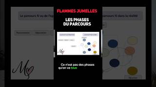 La sequence des etapes du parcours sont uniques pour chaque duo flammesjumelles flammejumelle [upl. by Senilec]