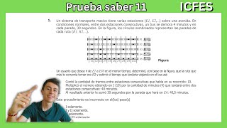 3 PREGUNTAS ICFES SABER 11 Matemáticas 📚📚✅ PARTE 1 [upl. by Assili]