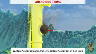 Berthing Anchoring amp other Mooring Operations  Anchoring Terms [upl. by Dodie735]