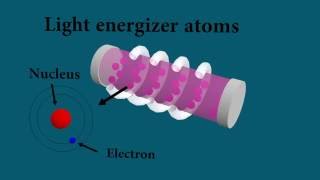 Laser light  How it works  Animated and explained [upl. by Aramen144]