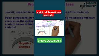 Ionicity of Contact lens materials optometry optometrist optometrists contactlenses contactlens [upl. by Skelly]