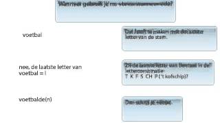 imperfectum theorie regelmatige werkwoorden [upl. by Sreip]