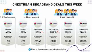 Review of ONESTREAM BROADBAND DEALS amp ALTERNATIVES  From 12th January 2024 [upl. by Hsakiv]