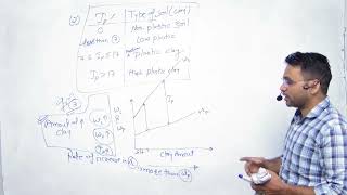 Plasticity index of Soil 9414762958 [upl. by Cherian]