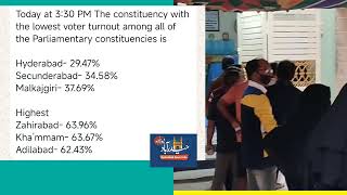 Hyderabad Recorded 2947 Polling Percentage till 3PM TotalTelangana Recorded 5234 Percent [upl. by Hill38]