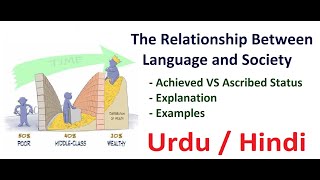 The Relationship Between Language and Society  Sociolinguistics Urdu  Hindi [upl. by Marylynne]