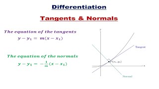 Tangents and Normals Differentiation O amp A Level Mathematics  Formulae amp Examples [upl. by Renrew]