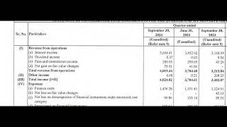 LampT Finance Q2 Results 2025  LTF Results Today  LampT Finance Results Today  LampT Finance Results [upl. by Atinor140]