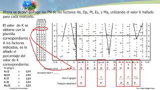 Pautas para la Calificación e interpretación del MMPI2 [upl. by Wonacott157]