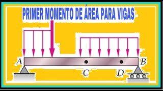 Método del momento de área para vigas  deflexión de vigas  1er Teorema de momento de área [upl. by Phyllys748]