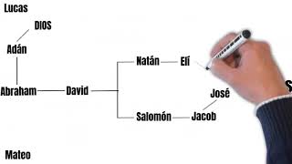 LAS DIFERENTES GENEALOGÍAS DEL SEÑOR JESUCRISTO [upl. by Muhcan]