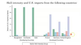 Evidence on the HeckscherOhlin Model Does It Work in Reality [upl. by Leahcam294]