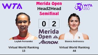 Merida Open 2023  Leylah Fernandez vs Bianca Andreescu  Semifinal  AO Tennis 2 [upl. by Sturrock990]