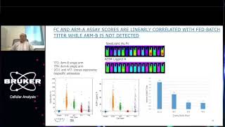 Development of an on chip binding assay to select clones expressing bispecific antibodies [upl. by Merat]