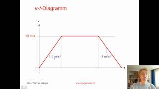 Kinematik GeschwindigkeitsZeitDiagramm [upl. by Lledyr887]