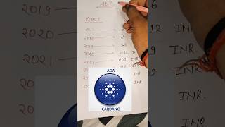 Ada Price Prediction  Cardano Price Prediction cardano ada [upl. by Ecnesse]