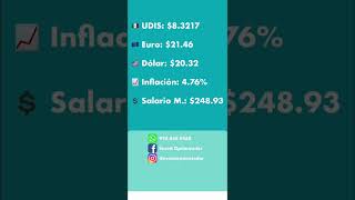 Tipo de cambio hoy  El dólar inicia el mes en los… 💵  Evestt Optimizador [upl. by Alyac564]