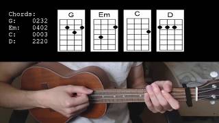 Ed Sheeran  Perfect EASY Ukulele Tutorial With Chords  Lyrics [upl. by Aloel552]