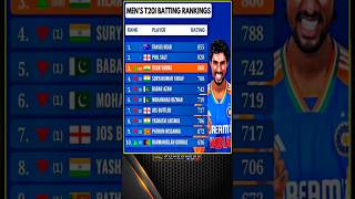 Mens T20I Batting Rankings 🎯 icc iccrankings cricket [upl. by Mcconnell772]