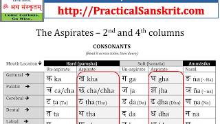 Part 1 Tips for Proper Sanskrit Pronunciation for English Speakers  MUST SEE amp HEAR [upl. by Alison]