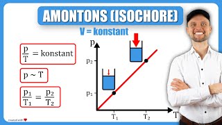 Amontons Isochore  Einfach erklärt💡 [upl. by Llovera536]