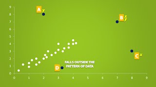 Interpolation and Extrapolation [upl. by Elsy]