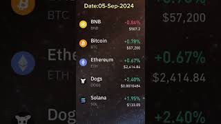 Top 5 Cryptocurrencies to Invest Money Right Now Best Cryptocurrency in 2024 shorts  viralvideos [upl. by Hamford]