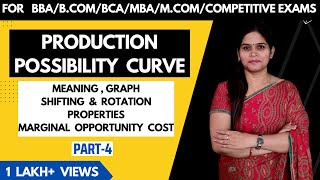 Production Possibility Curve Meaning  Economics  Economy  Class 11 BBA  BCom  MBA  BCA [upl. by Spragens126]