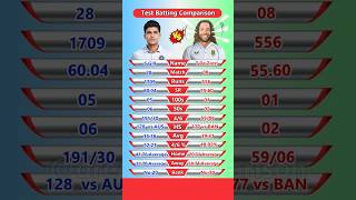 Shubman Gill vs Tony de Zorzi Test Batting Comparison shorts [upl. by Aislehc154]