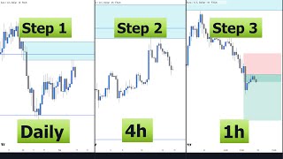 Best Top Down Analysis Strategy  Smart Money amp Price Action [upl. by Ihpen]