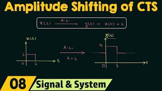 Amplitude Shifting of ContinuousTime Signals [upl. by Akcemat811]