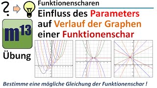 Funktionenscharen Einfluss des Parameters auf Verlauf des Graphen [upl. by Mattland]