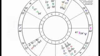 Astrology The Draconic Chart Intro Part 1 [upl. by Rezal]