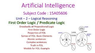 First Order LogicPredicate LogicArtificial IntelligenceLogical ReasoningUnit215A05606 [upl. by Noonan]