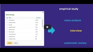 Using the Methodology Limiter in APA PsycInfo on ProQuest [upl. by Areta312]