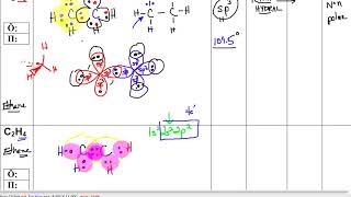 AP Chemistry EthaneEthene Ethyne Comparison [upl. by Rome]