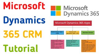 Microsoft Dynamics CRM Tutorial for Beginners  Dynamics 365 CRM Training  Microsoft CRM Basics [upl. by Ansell]