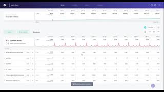 0 Using Futrli Predict for the first time [upl. by Aniraad]