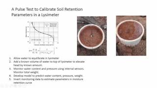 Estimation soil water retention parameters in a lysimeter Part 1 [upl. by Sansbury471]