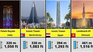 What Are The Tallest Buildings Of Different Coutries From Shortest To Tallest [upl. by Imhskal]