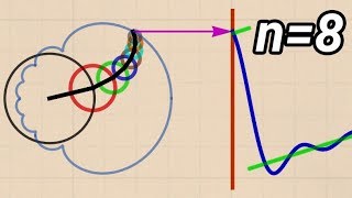 What is a Fourier Series Explained by drawing circles  Smarter Every Day 205 [upl. by Ainoyek]