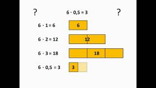 Moltiplicazione tra un numero ed un decimale minore di 1 [upl. by Touber]