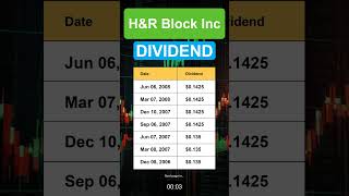 HRB HampR Block Inc Dividend History [upl. by Lambertson]