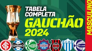 GAUCHÃO 2024 tabela de jogos completa com datas times calendário da 1ª fase e fase final [upl. by Delphinia]