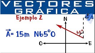 Representación gráfica de Vectores  Puntos cardinales  Ejemplo 2 [upl. by Vaden]