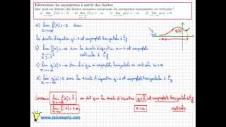 asymptote horizontale et verticale  comprendre le cours à travers un exercice  IMPORTANT et facile [upl. by Ardnaeel]