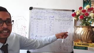 Scheduling MethodologyPriority Decision RulesSingle Criterion Rule [upl. by Nirrol]